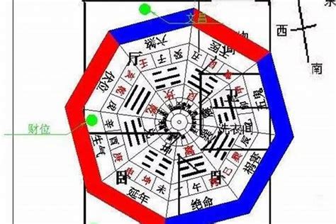 坐西朝东财位|揭秘坐西朝东的楼房财位：风水学的智慧